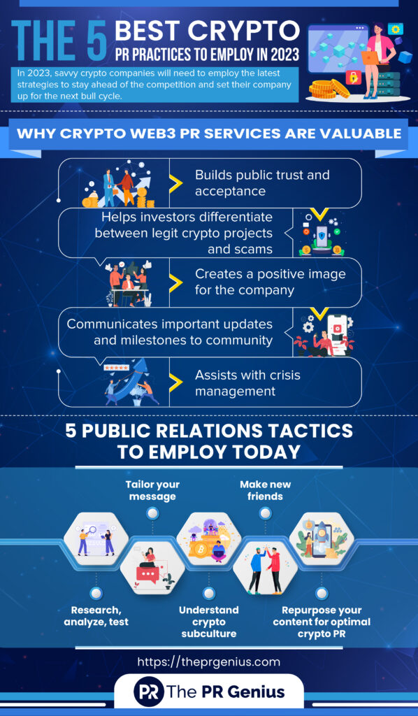 Best Crypto PR Practices