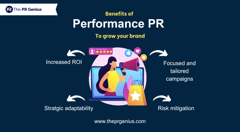 Benefits of Performance PR