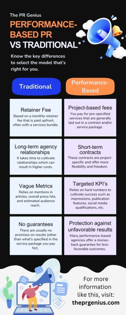 performance pr vs traditional